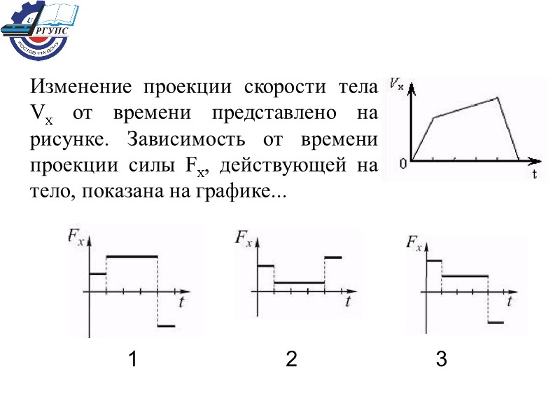 Изменение проекции скорости тела Vx от времени представлено на рисунке. Зависимость от времени проекции